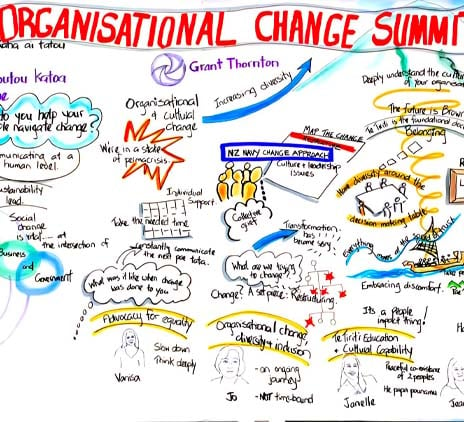 How to navigate the challenge of organisational and cultural change