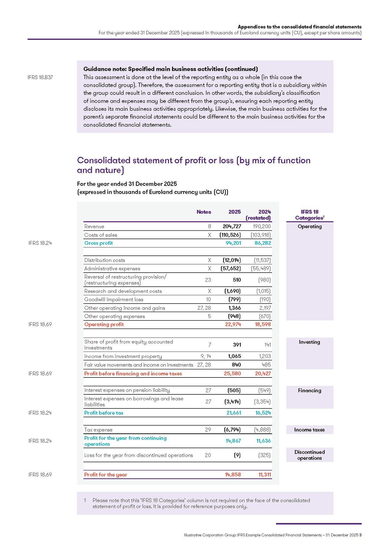 Appendix E - Presentation and Disclosure